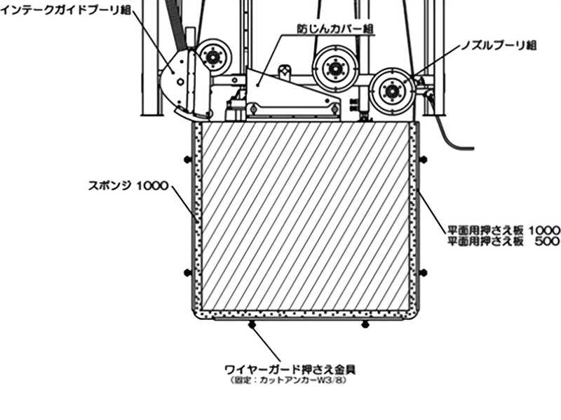 乾式ワイヤーソー（ドライ工法）図解
